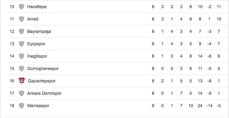 Efsane isimleri yetiştiren 2 takım yok olma yolunda - Resim: 4
