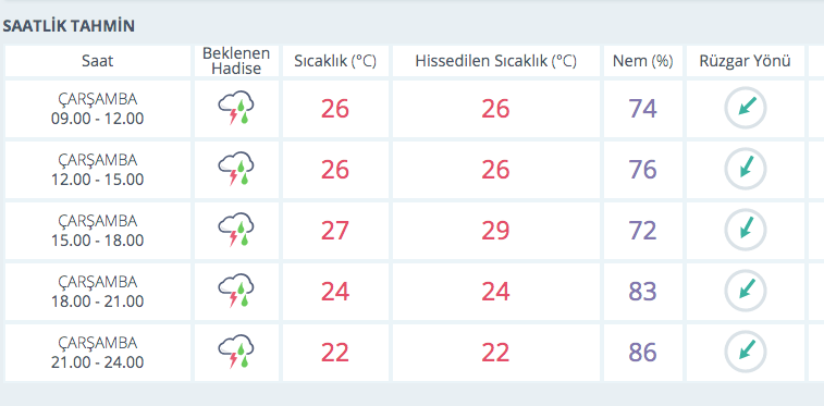 İstanbul, Tekirdağ, Kırklareli! Meteoroloji uyarmıştı şiddetli yağmur bastırdı - Resim: 2