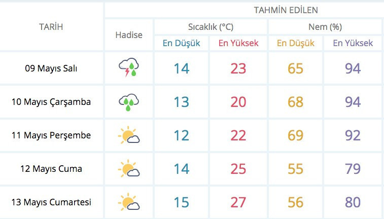 Meteoroloji'den şaşkına çeviren hava durumu açıklaması - Resim: 3