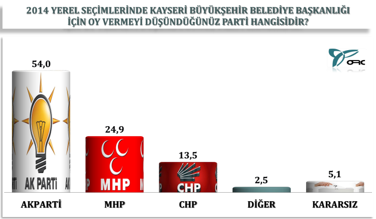 En çekişmeli ilden anket sonucu - Resim: 4