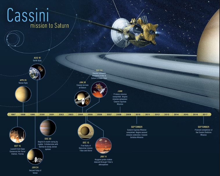 Cassini'nin ölüm dalışı başladı son öpücük kaydedilecek - Resim: 4