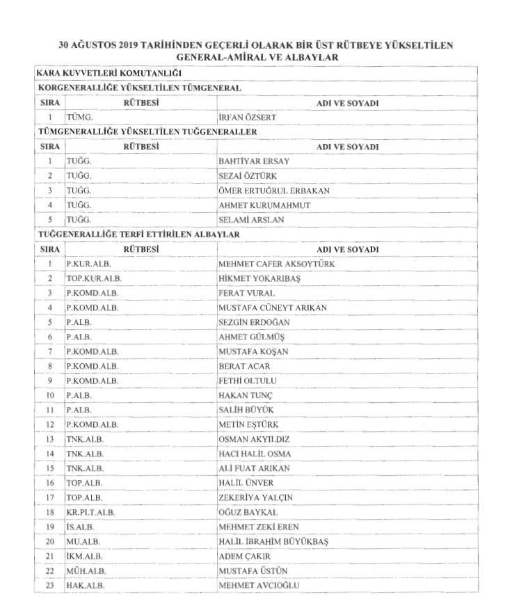 YAŞ kararları açıklandı İşte terfi alan komutanlar listesi - Resim: 3