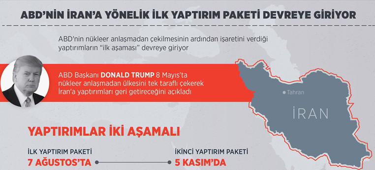 Amerika'nın İran yaptırımları listesine bakın! Bu İran'ın iliğini kurutur - Resim: 2