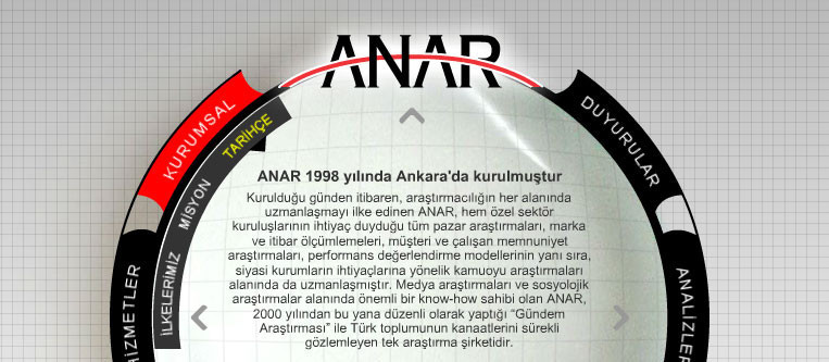 AK Parti uçtu CHP çakıldı - Resim: 1