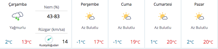 Meteorolojiden ilk kar uyarılı tahmin! Asıl pazar günü kötü - Resim: 4