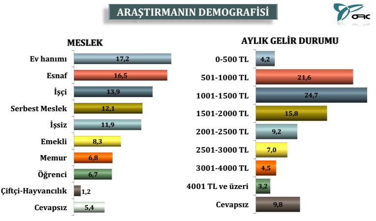 Bu anketin sonuçları olay olacak! - Resim: 4