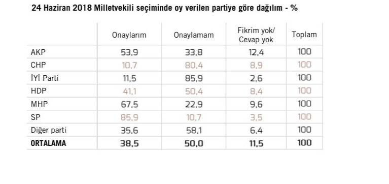 Kabil'e Türk askeri gitsin mi anketinde seçmenin kafası karışık! - Resim: 2