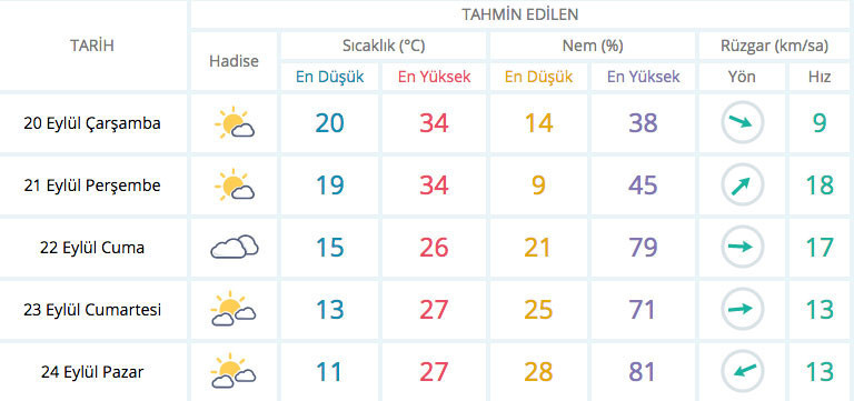 Yarın ve cuma hava durumuna dikkat (il il haritalı hava tahminleri MGM) - Resim: 4