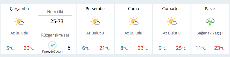 Meteorolojiden ilk kar uyarılı tahmin! Asıl pazar günü kötü - Resim: 3