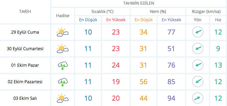 Hafta sonu hava durumu çok fena il il en son tahminler - Resim: 4