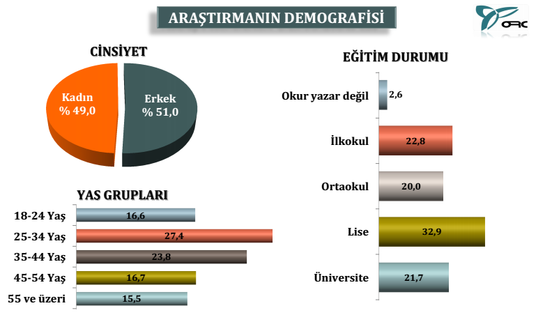 Bu anketin sonuçları olay olacak! - Resim: 3