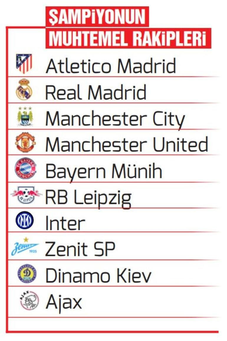 Şampiyon Beşiktaş'ı Avrupa Şampiyonlar Ligi'nde dev rakipler bekliyor - Resim: 3