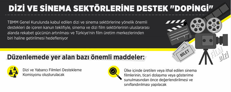 Sinema kanunu TT oldu geri ödemesiz teşvik, mısır patlağı, reklam herşey var - Resim: 3