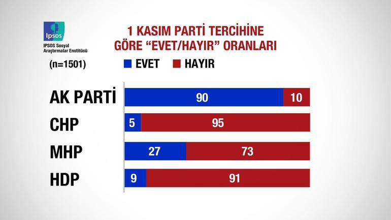 İşte referandum sonrası ilk anket - Resim: 1