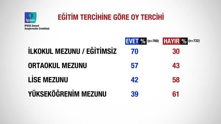 İşte referandum sonrası ilk anket - Resim: 4