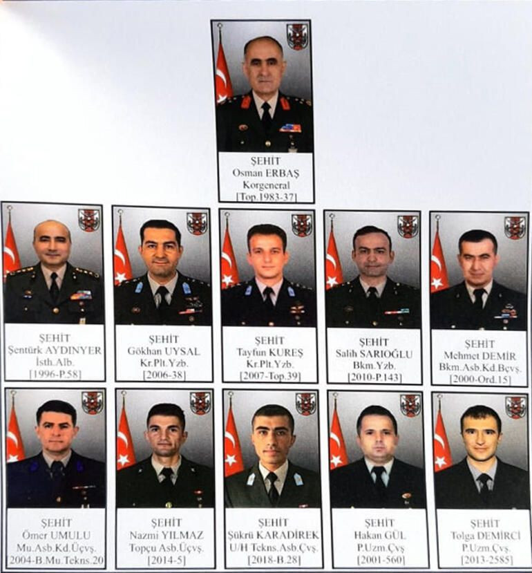 Bitlis şehitlerinin isimleri ve memleketleri açıklandı! Türkiye yasa boğuldu - Resim: 1