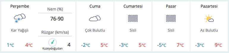 Bu 33 ilde kar fena bastıracak! Meteorolojiden yeni uyarı - Resim: 4
