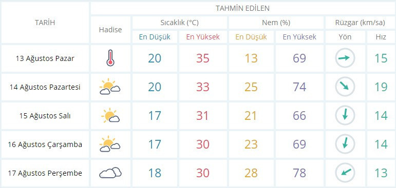 İstanbul hava durumu MGM 5 günlük tahmin fena geliyor! - Resim: 3