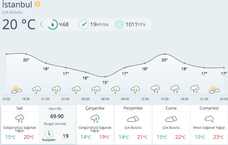 Meteoroloji'den sarı kodlu uyarı geldi İstanbul için saat verildi - Resim: 4