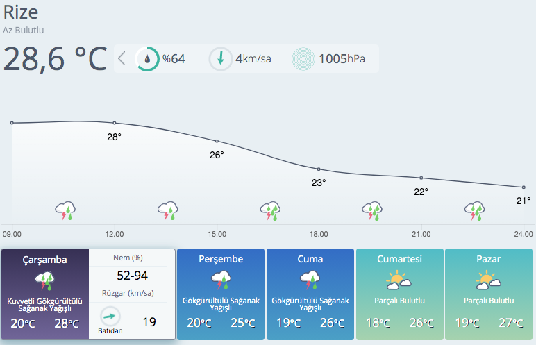 Meteoroloji illeri sıraladı sağanak yağış ve dolu uyarısı yaptı! - Resim: 4