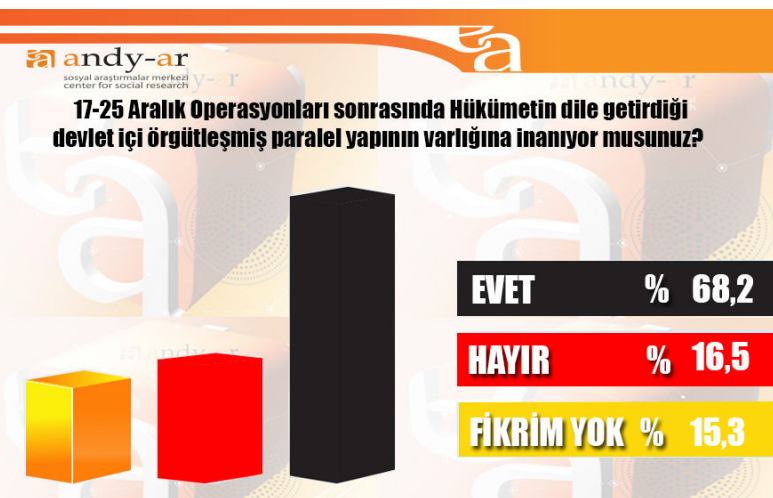 2015 Genel Seçim Anket Sonuçları Andy-Ar anketi - Resim: 2
