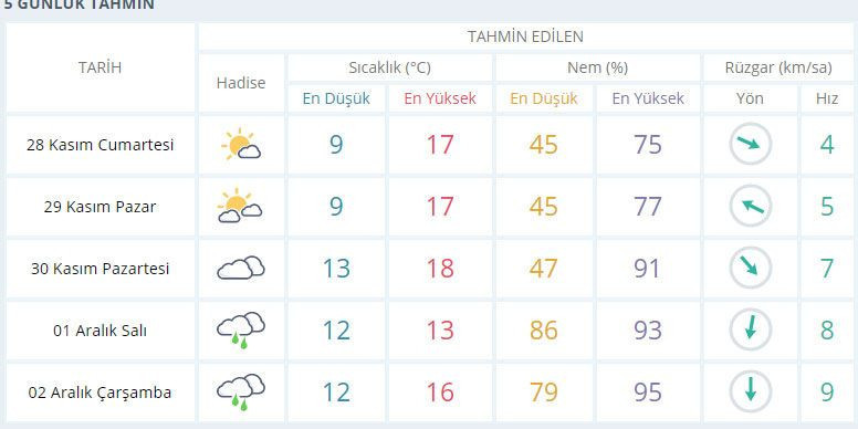 Saati de belli! Meteoroloji'den kar, sis ve don uyarısı - Resim: 12