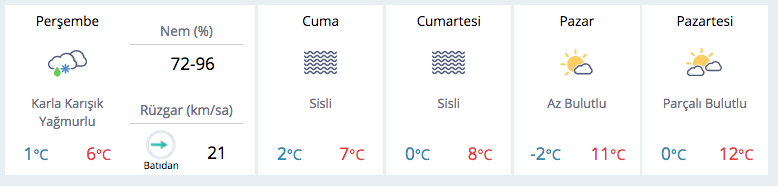 Bu 33 ilde kar fena bastıracak! Meteorolojiden yeni uyarı - Resim: 3