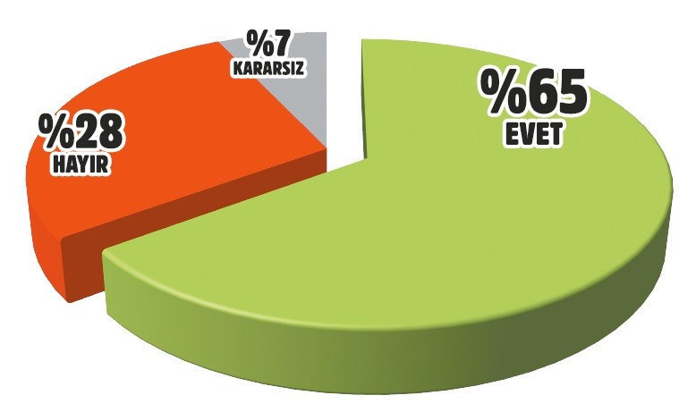 Son anket sonuçları MHP ve HDP oyları şaşırttı - Resim: 2