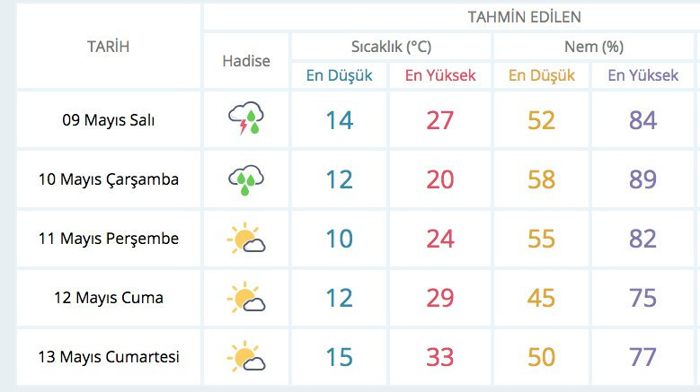 Meteoroloji'den şaşkına çeviren hava durumu açıklaması - Resim: 4