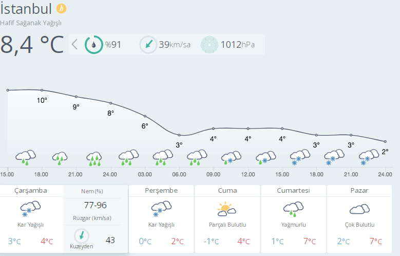 Yarın kar İstanbul, Bursa, Balıkesir'de! Meteroloji perşembe Ankara'ya varacak diyor - Resim: 3