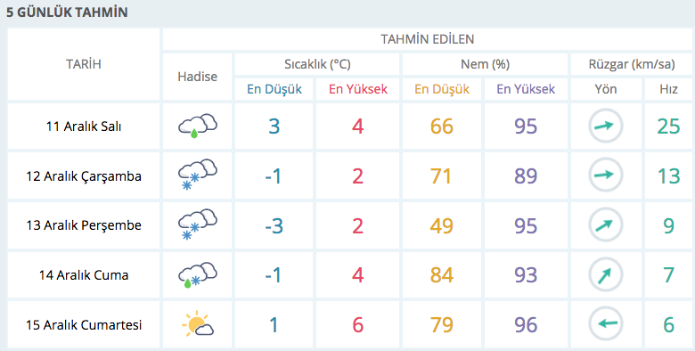 Çok fena kar geliyor meteoroloji uyardı 3 gün sürecek okulları tatil ettirecek  - Resim: 4