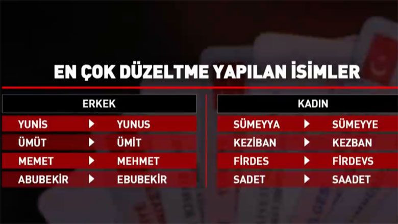 Resimli e devlet isim değiştirme başvurusu! Adı Satılmış soyadı deli, top olan hemen başvursun - Resim: 4