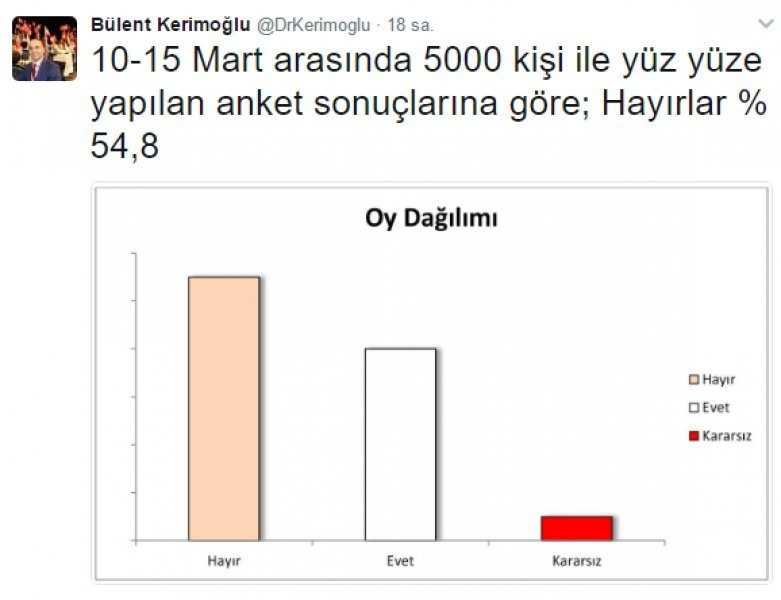 CHP'nin yaptırdığı en son referandum anketi sonuçları - Resim: 4