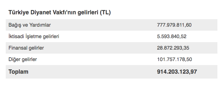 Türkiye'nin yurt dışında hangi ülkede camisi var? İşte o camiler ve maliyeti - Resim: 4