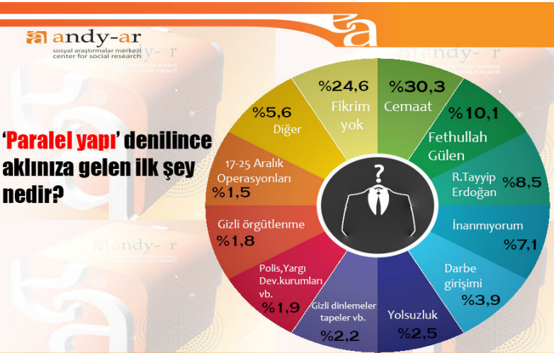 2015 Genel Seçim Anket Sonuçları Andy-Ar anketi - Resim: 3