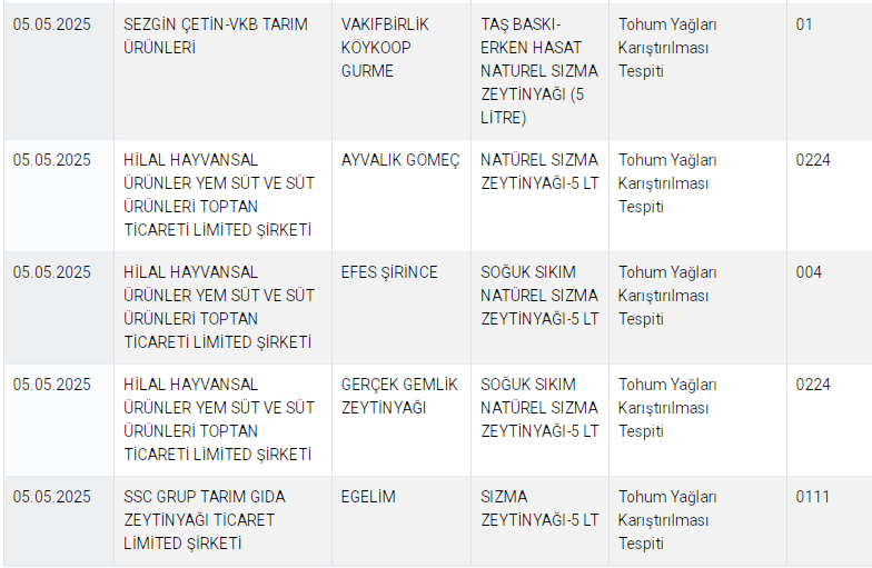 Bu bal markaları sahte zincir marketlerde de var Tarım bakanlığı yeni liste - Resim: 6