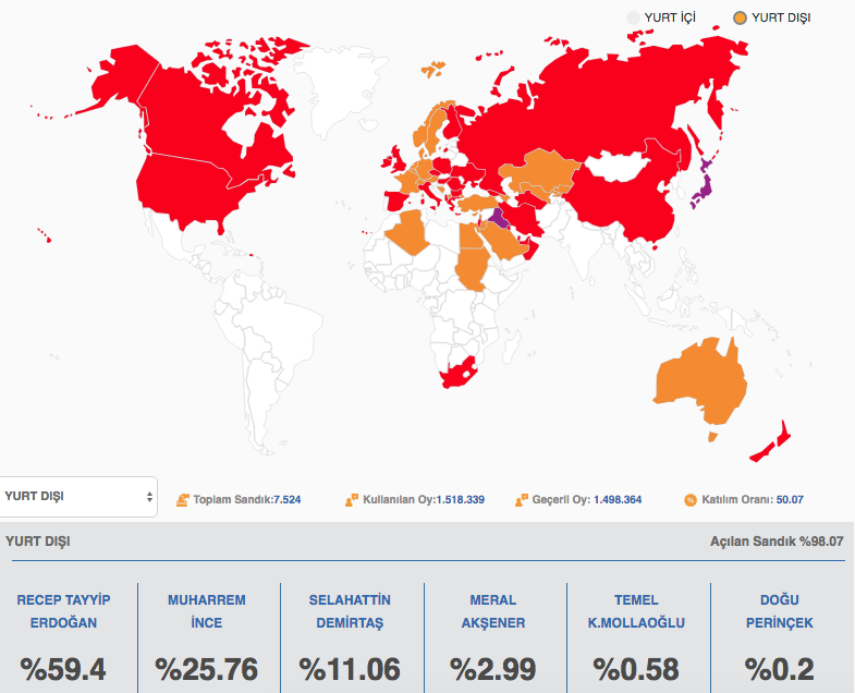 Yurt dışı oy sonuçları! Almanya, Hollanda, Avusturya, ABD ve diğer ülkeler...  - Resim: 1