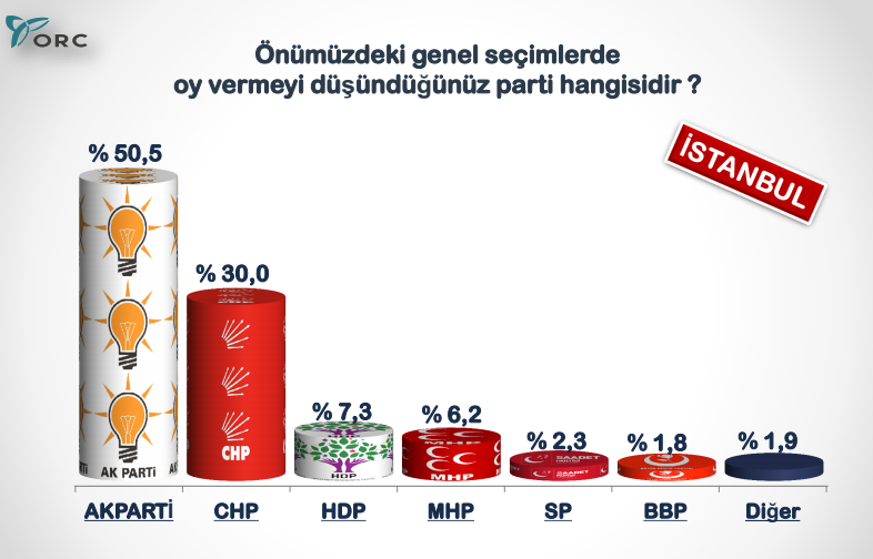 ORC genel seçim anket sonuçları 30 büyükşehir - Resim: 3