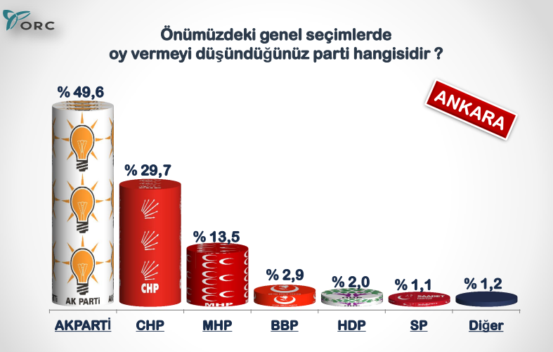 ORC genel seçim anket sonuçları 30 büyükşehir - Resim: 4