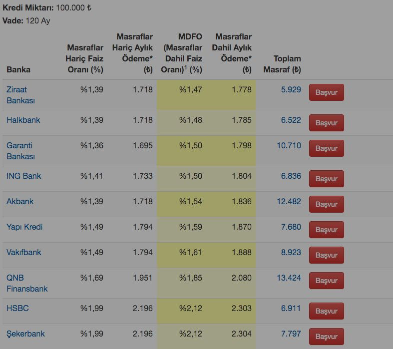 Konut kredisi faiz oranları düştü ev alacaklar dikkat ödeme tablosu değişti - Resim: 3