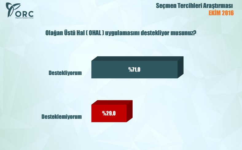 Bugün seçim olsa AK Parti CHP MHP HDP son oy oranları - Resim: 3