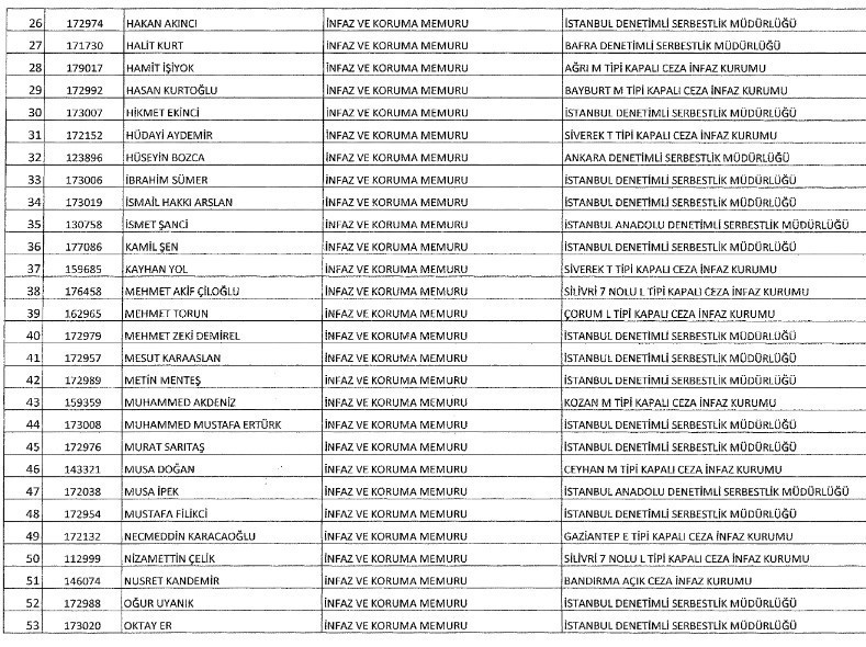 Yeni KHK ihraç edilenlerin listesi 25 Ağustos 2017 Resmi gazete - Resim: 3