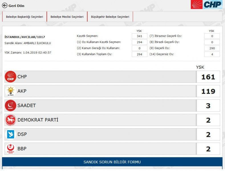 İstanbul'da yeniden sayılan 51 sandıkta AK Parti ve CHP'ye çıkan oya bakın - Resim: 3