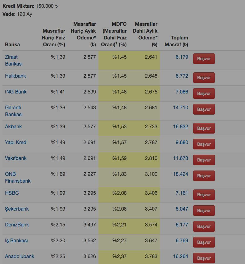 Konut kredisi faiz oranları düştü ev alacaklar dikkat ödeme tablosu değişti - Resim: 4
