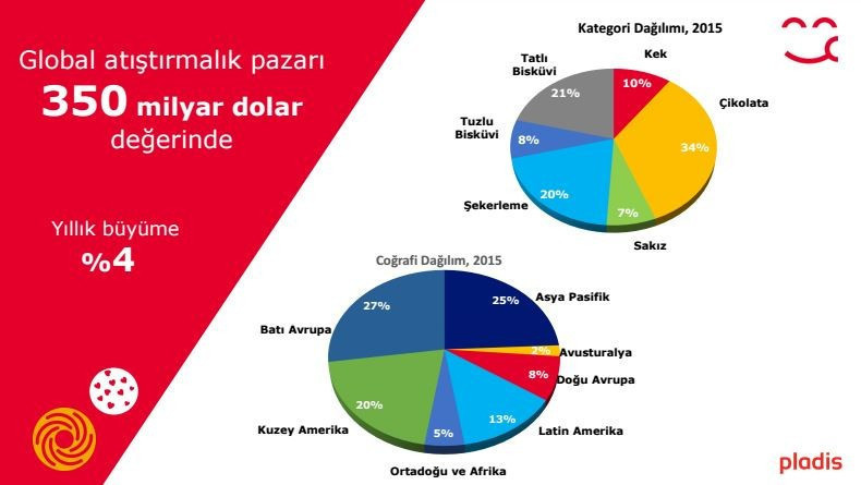 Yıldız Holding'in başarı hikayesi İşte Ülker'in hedefleri - Resim: 4
