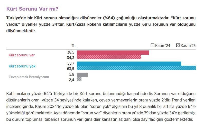 Bu anket İmralı'da Öcalan ile görüşüldükten sonra yapıldı Türk halkı diyor ki... - Resim: 3