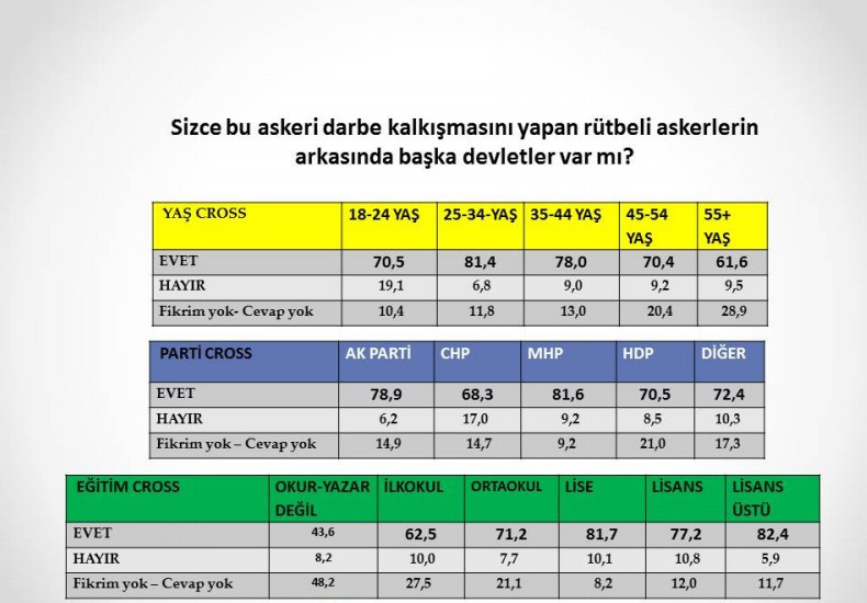 Andy-Ar darbe anketi yaptı! Fethullah Gülen için şok sonuç - Resim: 3