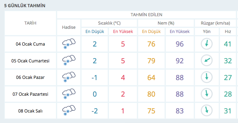 Hava tahmini yenilendi 5 gün kar var İstanbul ve Ankara da listede - Resim: 3
