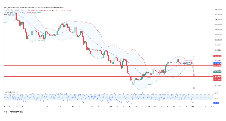 Kripto paralarda büyük düşüş! Saatler içinde kaybettirdi - Resim: 4