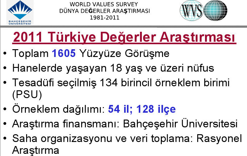 'Mayo günahtır' diyenler yüzde kaç? - Resim: 2